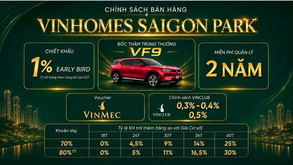 Chính sách bán hàng Vinhomes Saigon Park Hóc Môn
