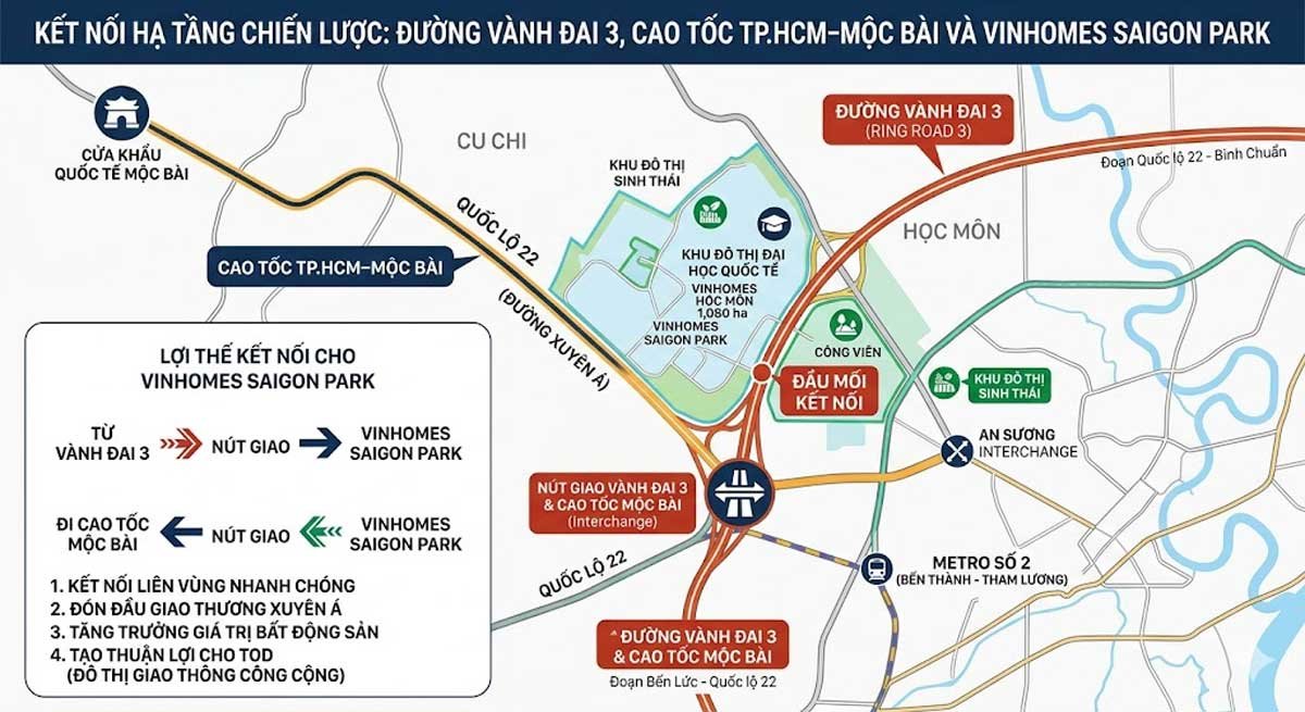 Đường Vành Đai 3 và Cao tốc TP.HCM–Mộc Bài
